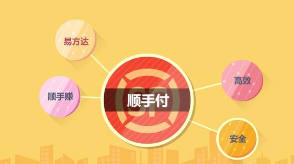 順手賺互聯網金融APP